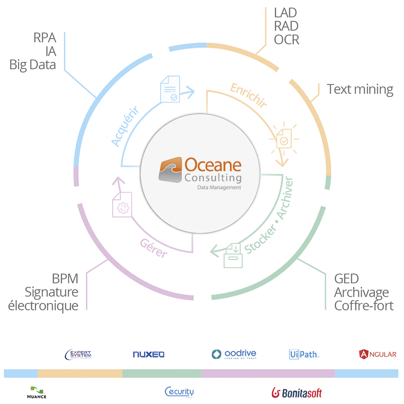 Oceane_Consulting_process_metier_V3.3.png