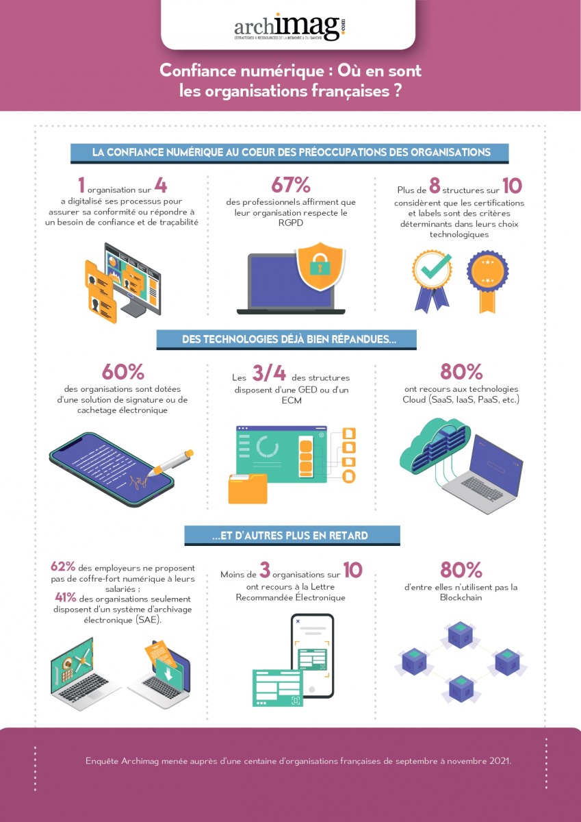 archimag-supplement-confiance-numerique-infographie_page-0001.jpg