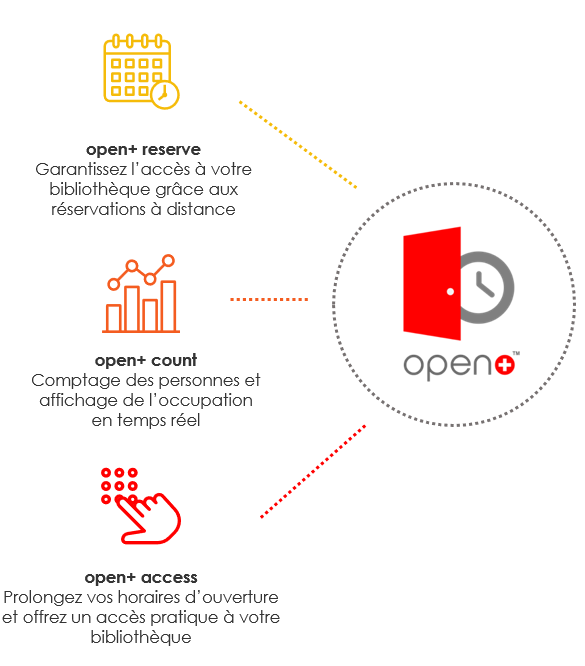 bibliotheca-schema-open-access-reserve-count.png