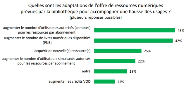 bibliotheques_adaptation_numeriques.jpg