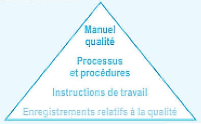 qualite_pyramide_documentaire.jpg