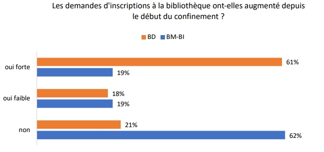 covid19_inscriptions_bibliotheques.jpg