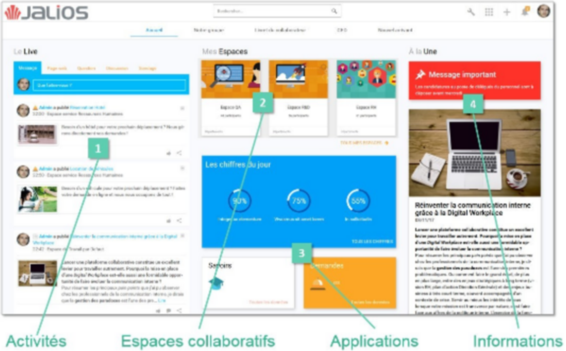 La digital workplace de Jalios (DR) digital-workplace-jalios