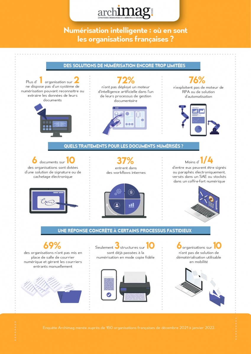 enquete-infographie-numerisation-intelligente_page-0001.jpg