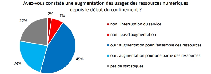 enquete_bibliotheques_numerique_coronavirus_1.jpg