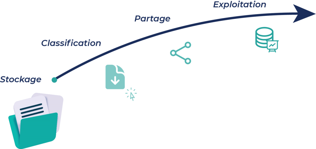 gestion-connaissance-sodoc-cycle-de-vie-connaissance.png