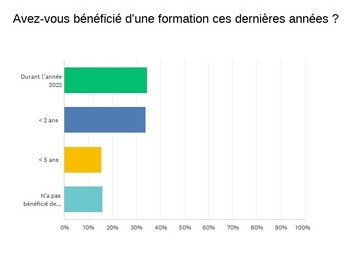 graphique-tendance-enquete-type-formation.jpg