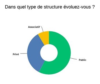 tendance-type-structure-metiers-information