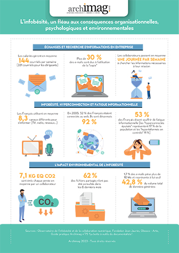 infographie-archimag-prevenir-guerir-infobesite.jpg