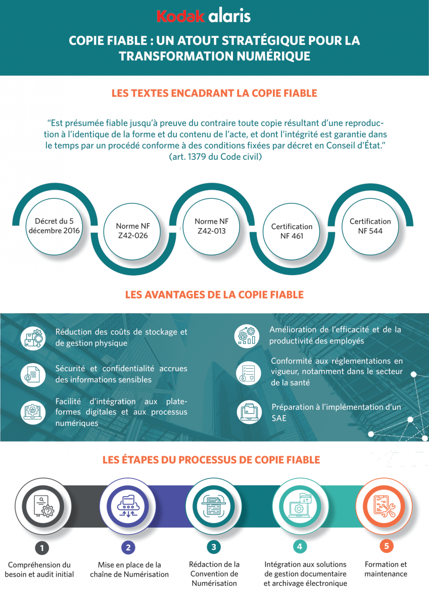 infographie-copie-fiabe-kodak-alaris-reglementation-avantages-solutions-technologies.png