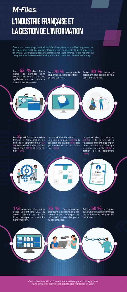 infographie-mfiles-archimag-oct24-1001v3.jpg