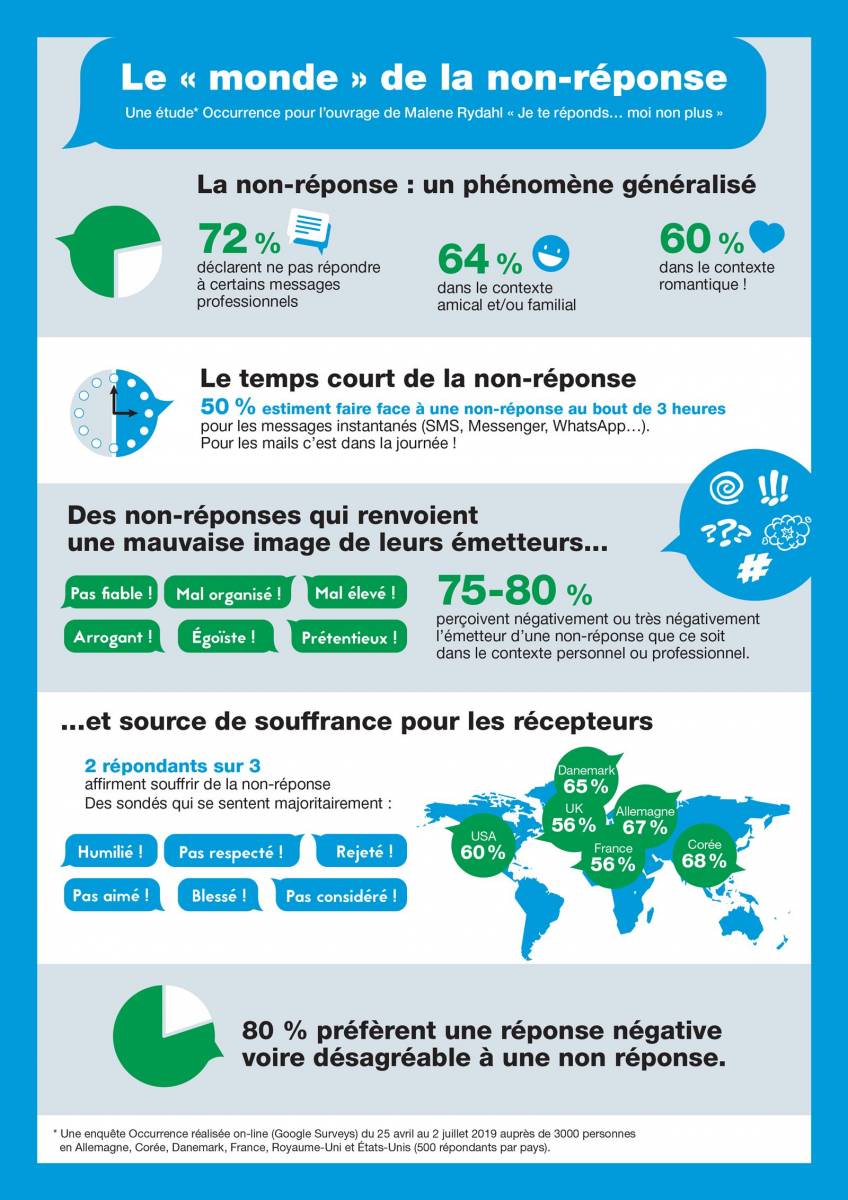 infographie-occurrence-non-reponse.jpg