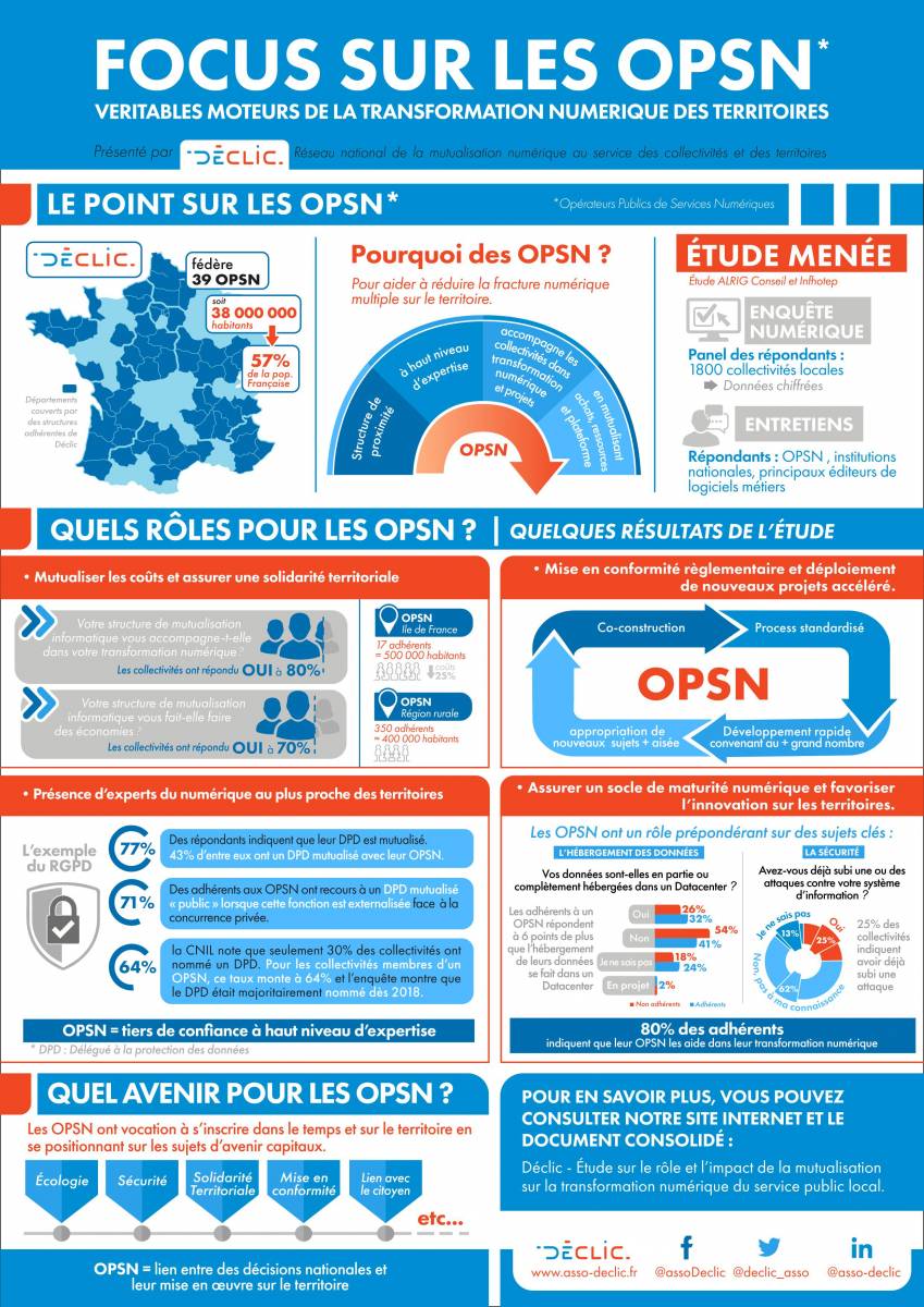 Les OPSN, véritables moteurs de la transformation numérique des territoires infographie-transition-numerique-collectivites