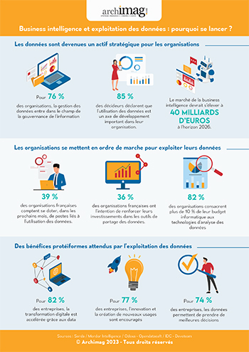 infographie_archimag_business_intelligence.jpg