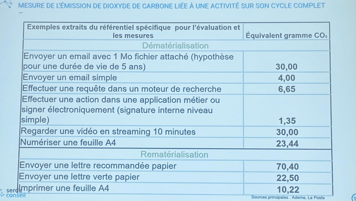 documation-2021-dematerialisation-responsable-serda-referentiel
