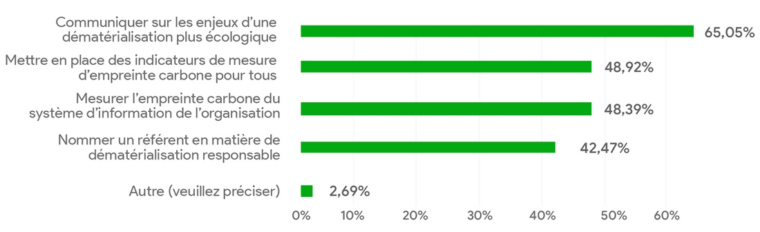 gouvernance-information-dematerialisation-ecologie