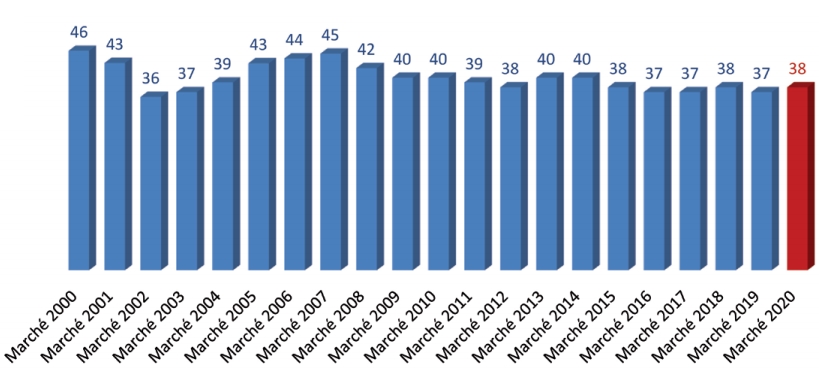 logiciels-bibliotheque-chiffres-marche