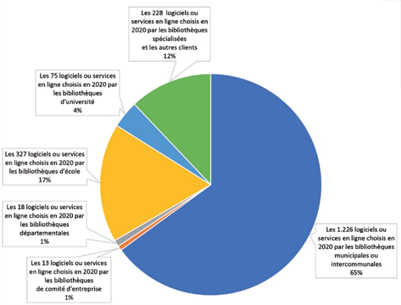 logiciels-bibliotheque-ventes-secteur