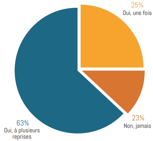 professionnels-information-enquete-competences-formation
