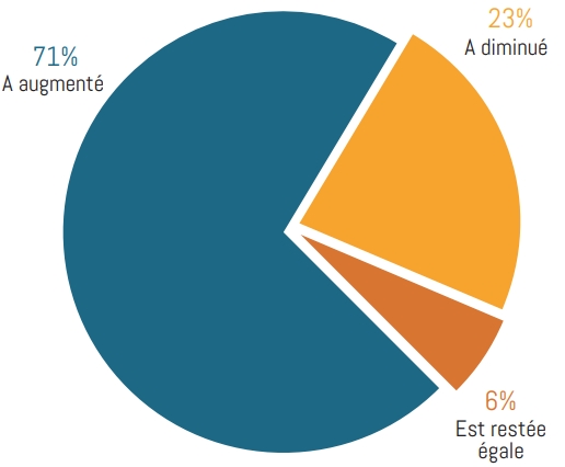 professionnels-information-enquete-metier-exigence