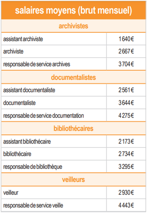 professionnels-information-salaire-moyen-archiviste-documentaliste-bibliothecaire-veilleur