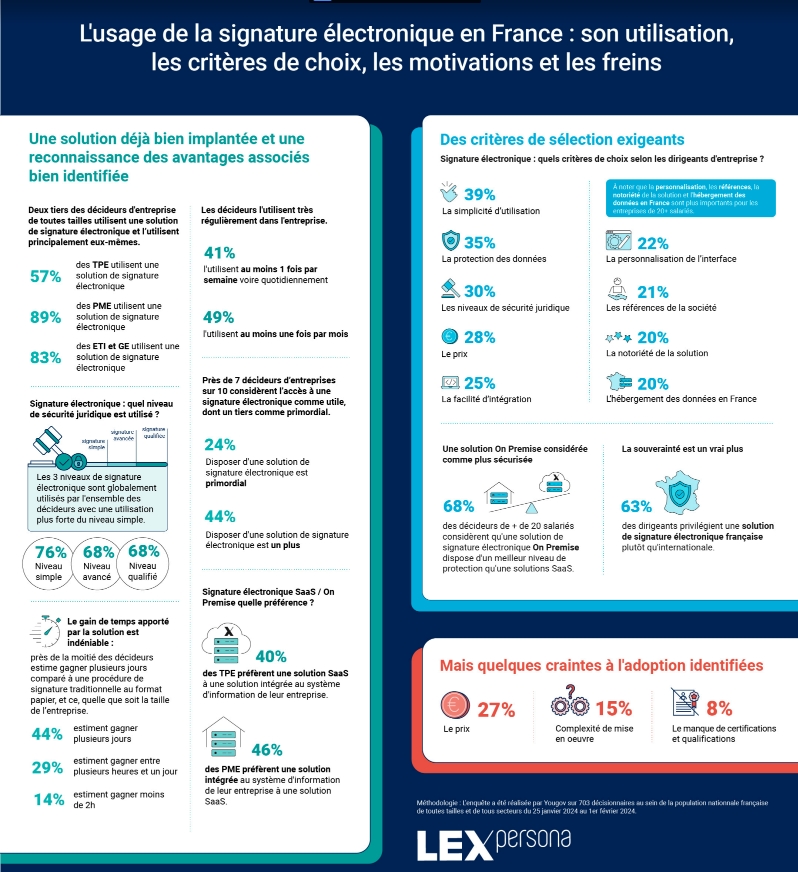 signature-electronique-usage-france-infographie-2024.jpg