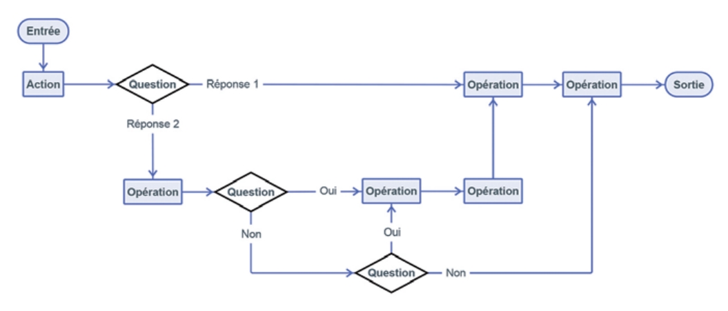 workflow-modelisation-description-schema