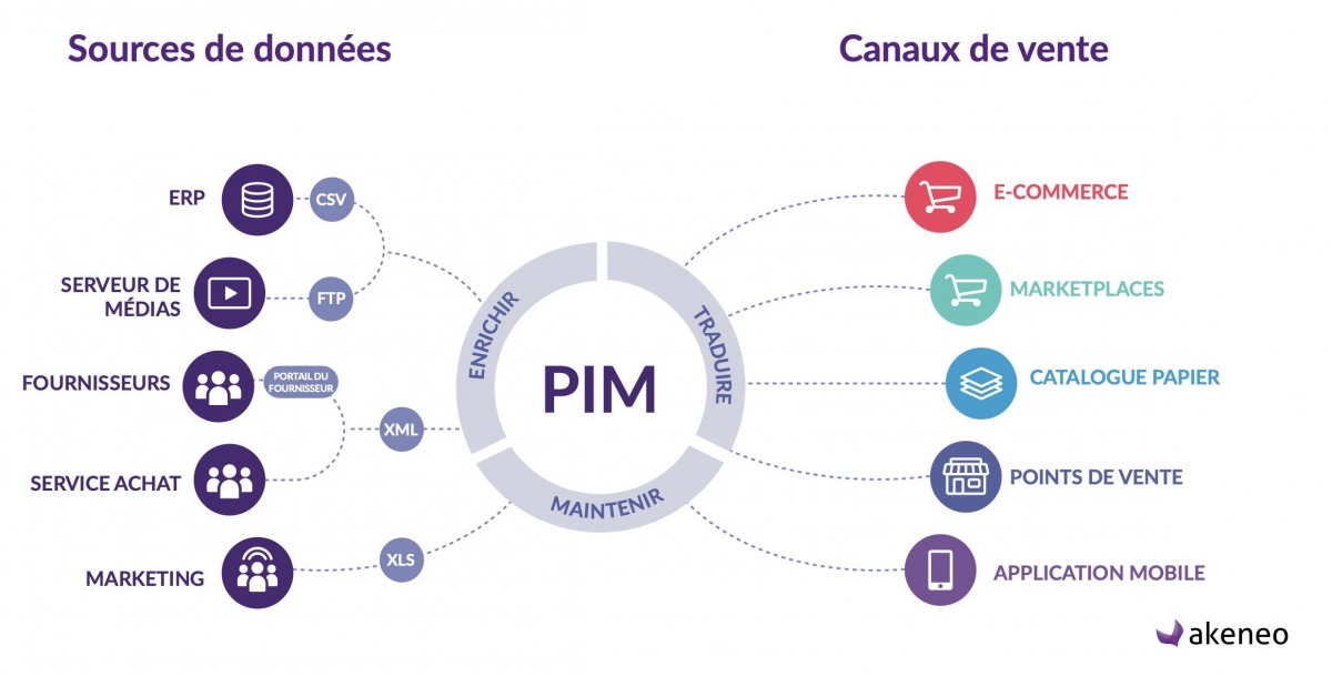 pim_akeneo.jpg