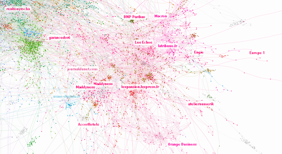 une cartographie du web colorée