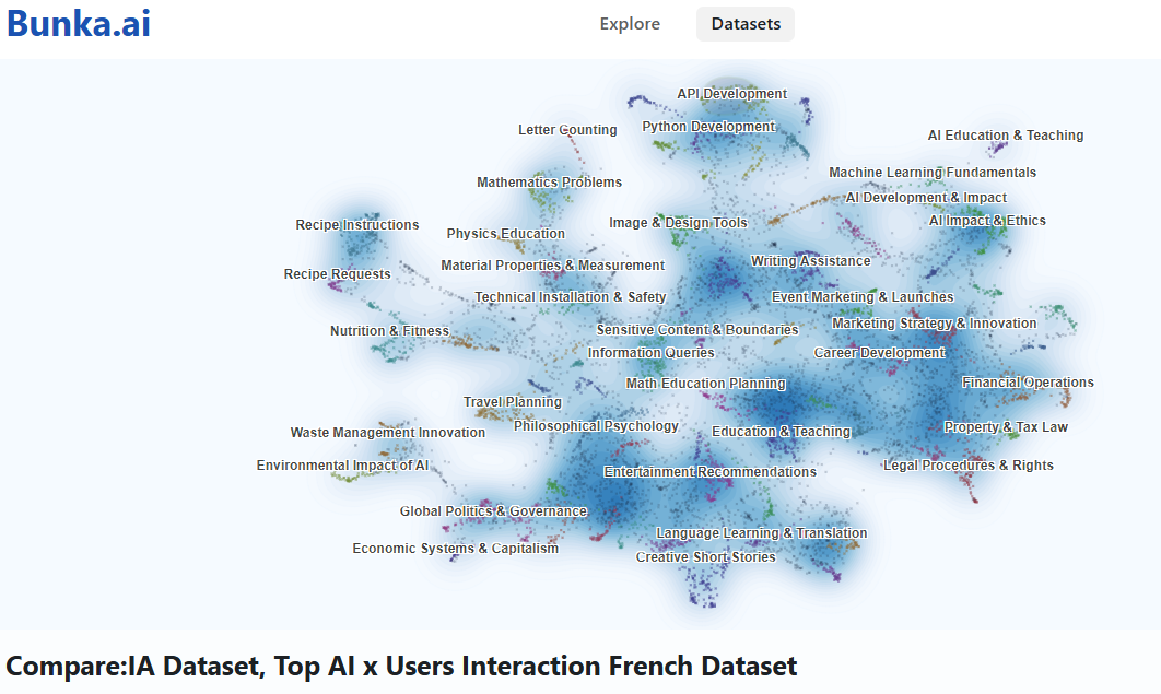Sur la plateforme Bunka.ai : les conversations ont été transformées en facettes pour éviter de divulguer des informations personnelles (Freepik)