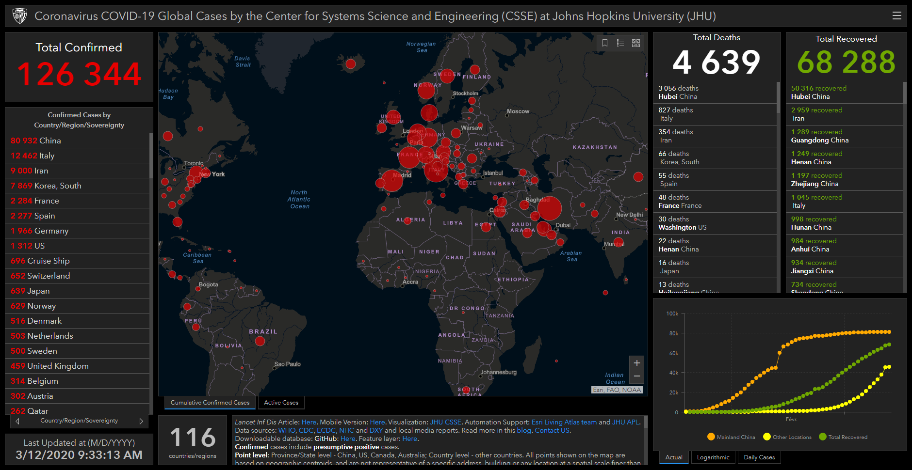 (Johns Hopkins University)