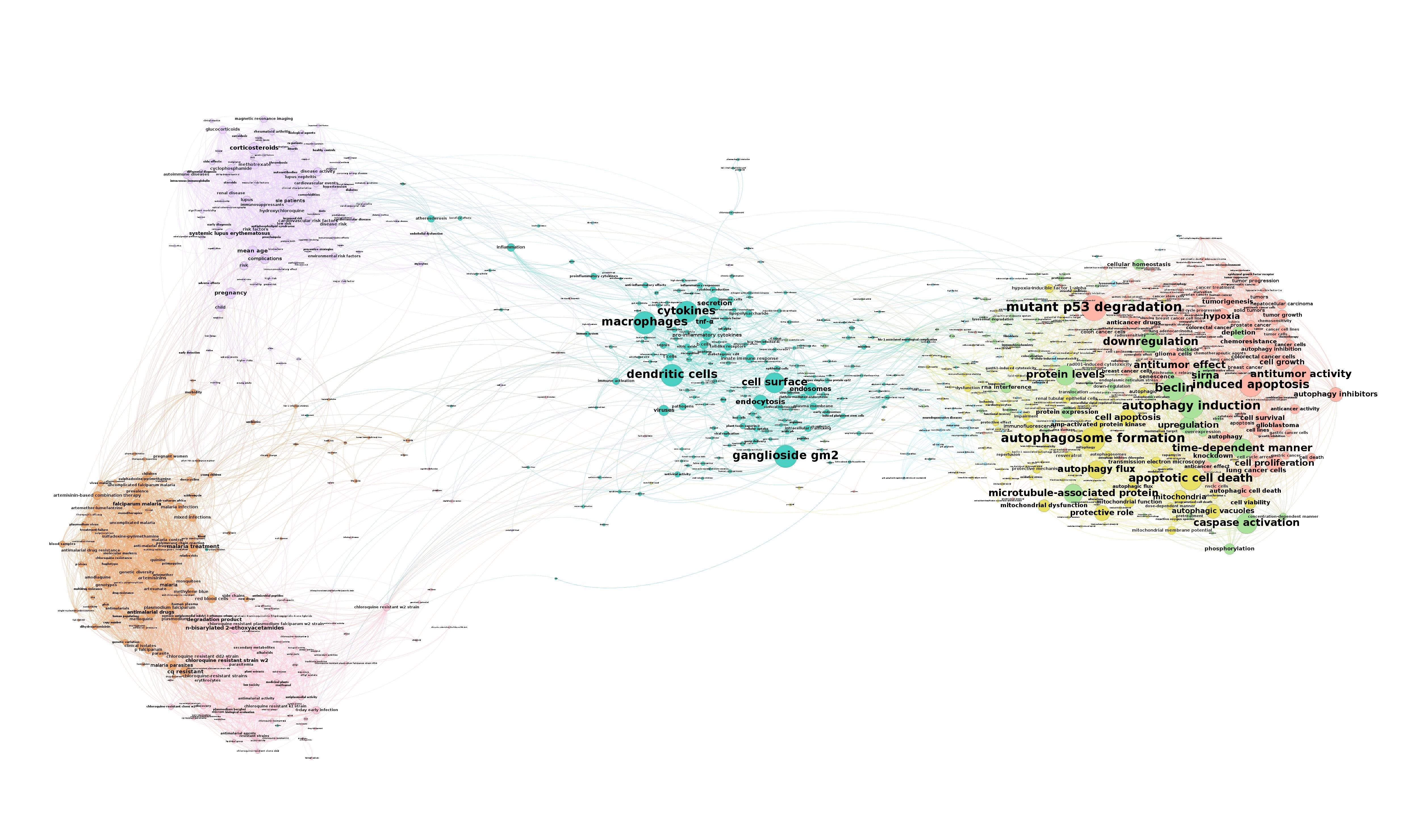 Cartographie des recherches autour de la chloroquine et hydroxychloroquine (https://iscpif.fr/)