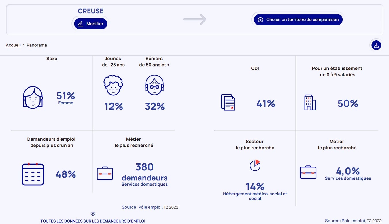 Pôle Emploi lance Data Emploi un outil de décryptage et d'aide à la prise de décision sur la thématique de l'emploi. (Data Emploi) data-emploi-donnees-publiques-pole-emploi