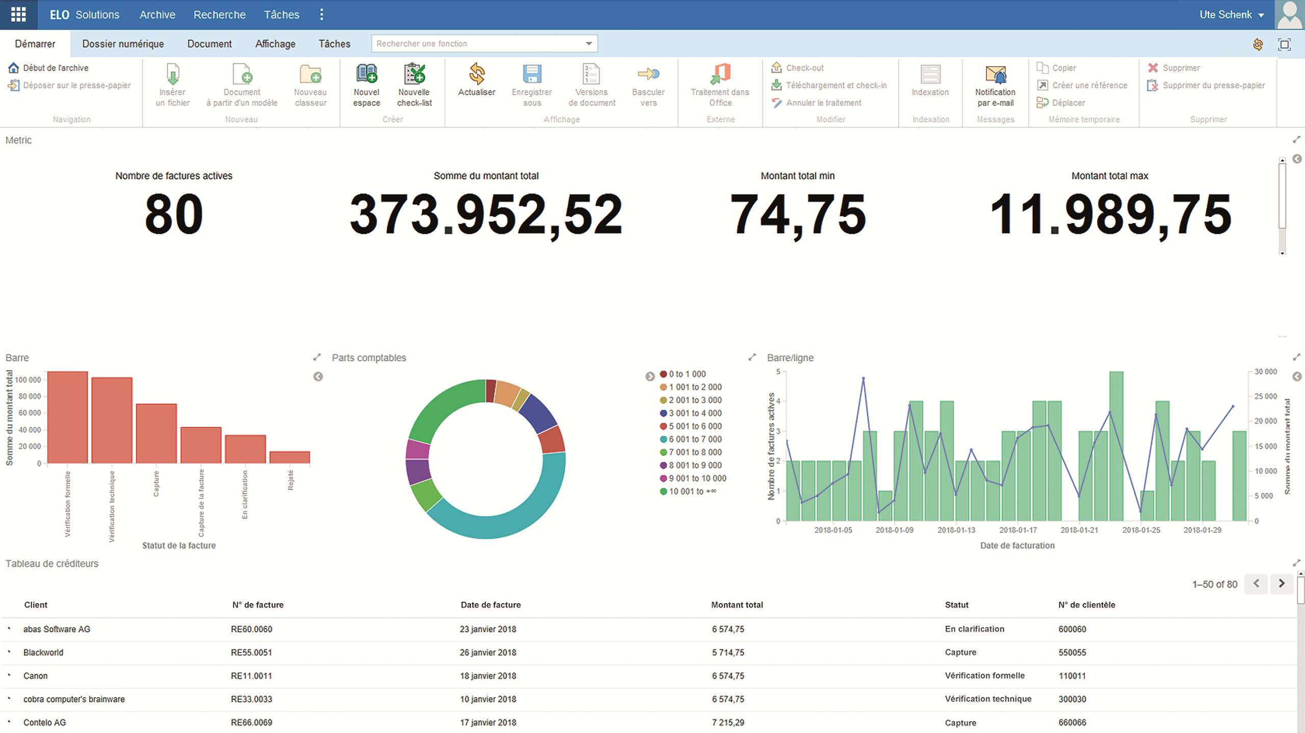 ELO Analytics : un puissant outil d’analyse et de visualisation de données. ELO digital