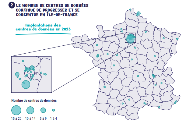 46 % : c’est la part des centres de données dans les émissions de gaz à effet de serre du numérique en France en 2022 (Etude Ademe-Arcep, infographie du rapport 2025).