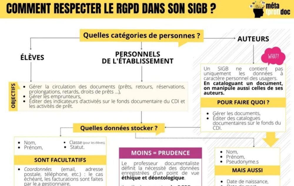 infographie-respect-rgpd-sigb