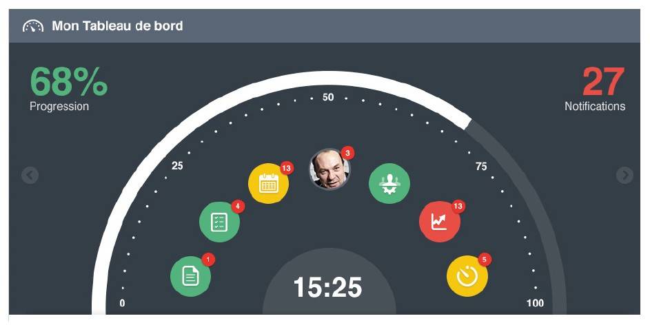 Un Co-Pilot dans l'avion de l'information
