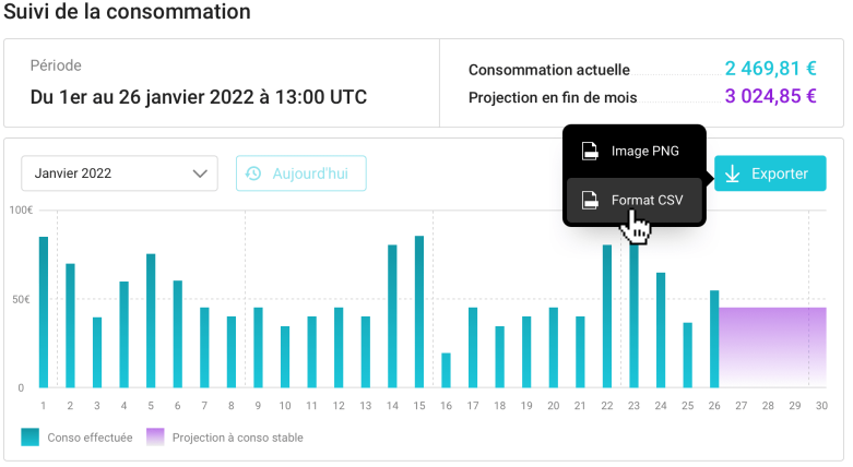 Estimation de la consommation du service Nua.ge en temps réel (Nua.ge) Nua.ge, le nouveau cloud français d'Oxeva (Groupe La Poste)