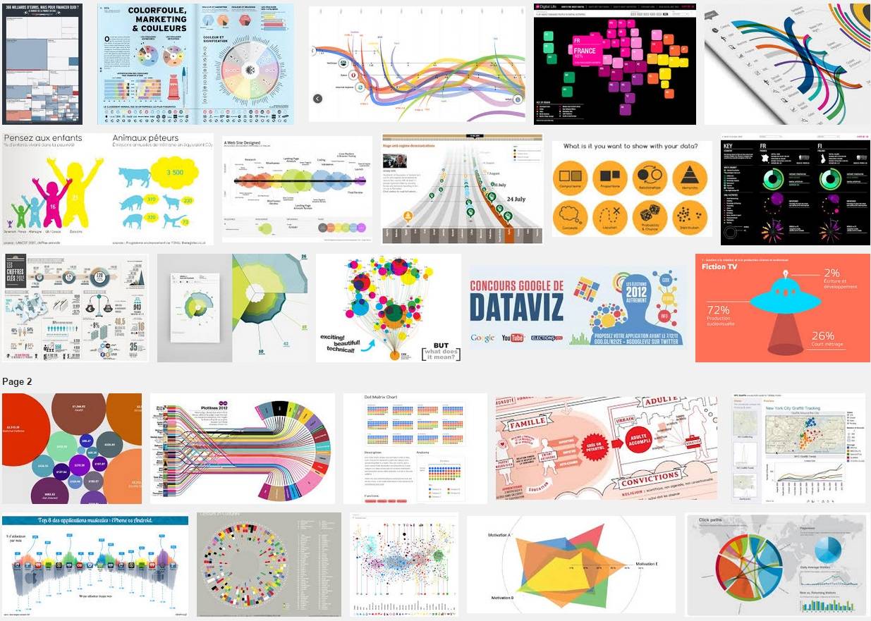 INTD-Cnam, une formation continue sur la datavisualisation. INTD-Cnam, une formation continue sur la datavisualisation.