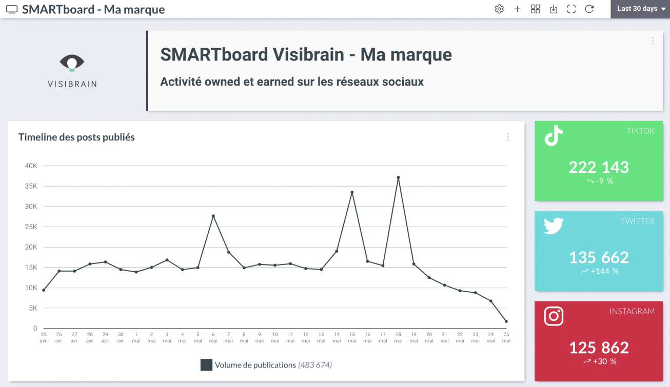 plateforme-visibrain-ecran-veille
