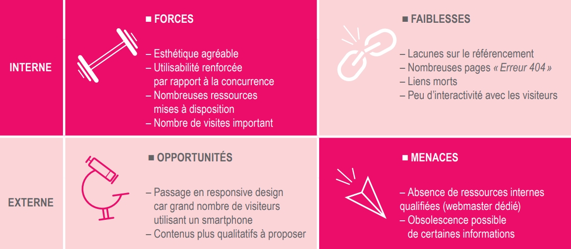 swot-strategie-digitale