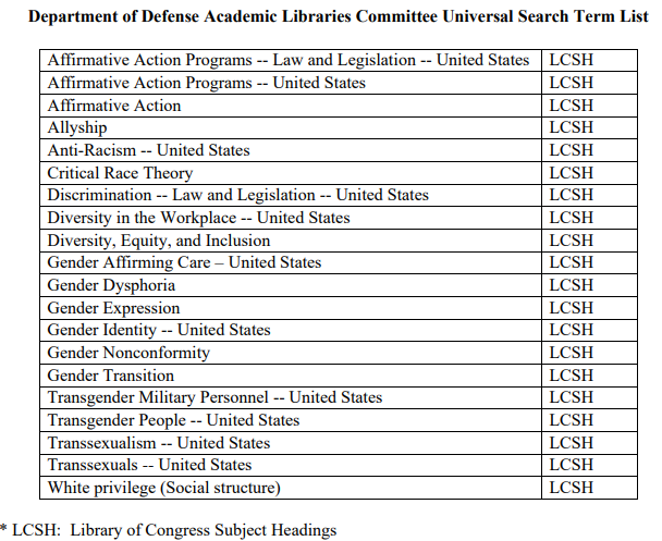 Liste des termes jugés incompatibles avec les directives du président et du secrétaire dans le mémo du 10 mai 2025, sujets d'ouvrages susceptibles d'être mis sous séquestre (sous-secrétariat de la Défense) trump-accelere-purge-culturelle-nouveaux-limogeages-censure-massive-bibliotheques.png